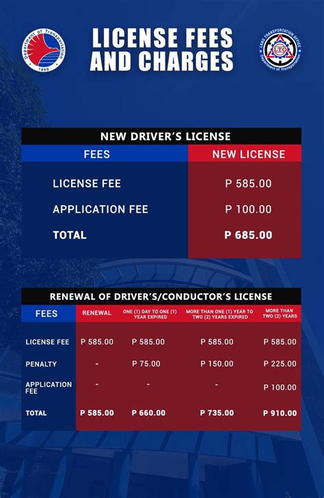 lto orani district office photos|LTO: How to Check the Status of Your Driver's License .
